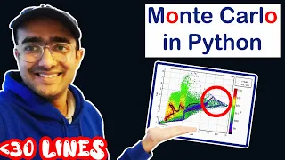 MONTE Carlo Simulation in Python for Option Pricing NEW