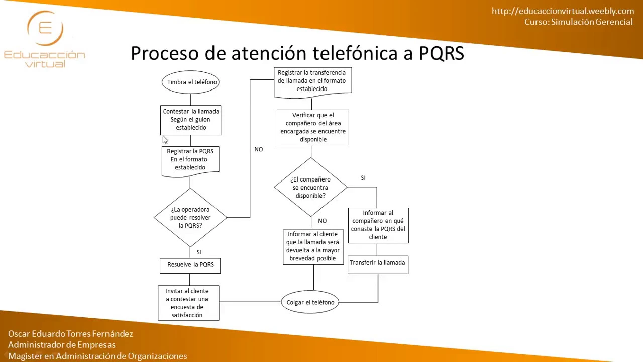 Explicacion simulacion diagrama de flujo