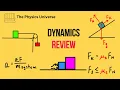 AP Physics 1 Dynamics Forces and Newton s Laws Review