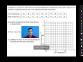 089 Common Core Algebra I Unit Lesson Bivariate Data Analysis