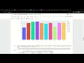 OASIS INFOBYTE INTERNSHIP - All 5 tasks