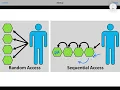 Random Access Sequential Access Seek Time Load Time - URDU