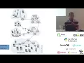 Iwan Setiawan - Python-defined Networking