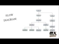Click and Session Captcha as Graphical Password Authentication Final Year Projects 2016 - 2017