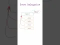 Event Delegation