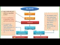 02 Introduction of MS SQL Server Part - 2