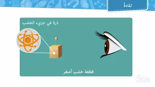 المادة      ما هي و ما خواصها       و ما هي حالات المادة    دندنها