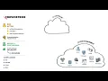 Cloud-Native Application Security Explained