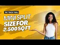 What Size Mini Split For 2500 Sq Ft