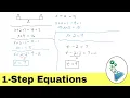 Download Lagu Solve Single Step Equations Using Addition and Subtraction with Ease