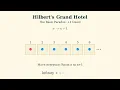 The Hotel That Is Never Full Hilbert s Grand Hotel Paradox Explained