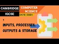 76 CAMBRIDGE IGCSE 0478-0984 7 Inputs processes outputs and storage