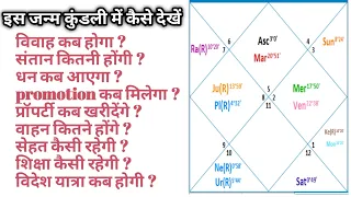 जन्म कुंडली विशलेषण | Marriage Business Property Childbirth Education Travel Wealth Health Vehicle