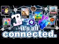 Roblox s Secret Developer Network