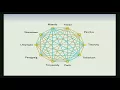 PYCON UK 2017 Python for conducting operational research in healthcare
