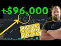 Finding Big Moves with Unusual Options Activity