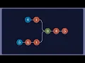 Intersection of Two Linked Lists LeetCode 160