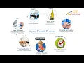 E-Permit for Liquor Gujarat State http eps gpeonline co in