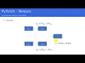 PyTorch From Tensors To Computational Graphs 101