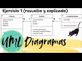 UML Diagram Exercise 1 solved and explained
