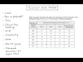 Skill - How do we draw a raw data table Inquiry 2