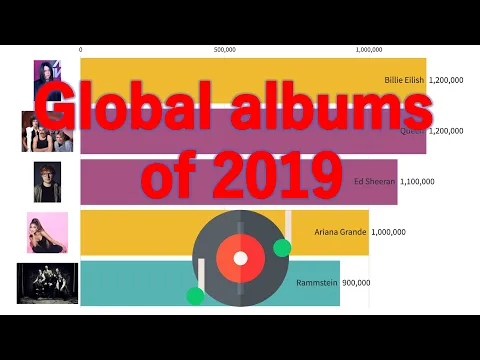 Global albums of 2019