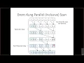 Lecture 12 - Scan Brent Kung
