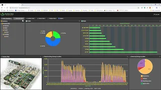 YVIS - Visualization for Student Characterization using Mobility Data