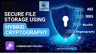 Secure File Storage Using Hybrid Cryptography Cybersecurity Final Year Project 2026