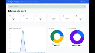 Build a Complete Project Manager App with Python Flask MySQL Gestionnaire de projets collaboratif