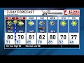 LATEST FORECAST Jeannette Calle has the latest on storms moving through our area
