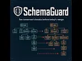SchemaGuard AI Architect for API Changes OpenAI Build Week Codex GPT-5 6