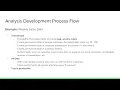 Business Data Analysis with SQL - 25 Query Workflow