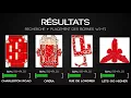Equipe 07 - Algorithmique et programmation