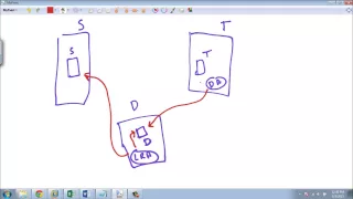 SQL Server Replication - Part 2