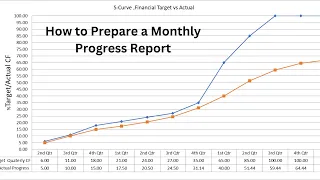 How to Prepare a Monthly Progress Report for a Construction Project