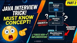 Can an Abstract Class Make a Concrete Method Abstract in Java Java Interview Question Part - 2