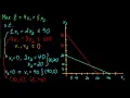 Linear Programming - Graphical Solution Example