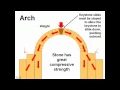 Page 35 History of Visual Technology stone construction and the arch
