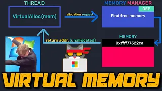 Windows Virtual Memory Explained Windows Internals
