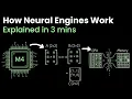 How AI CHIPS Work Neural Engine Explained in 3 Minutes