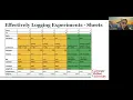 11-785 Deep Learning Recitation 4 Hyperparameter Tuning Methods Normalization and Ensemble Methods