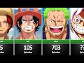 Download Lagu How Many Episodes did One Piece Characters Appear in? (1 to 1071)