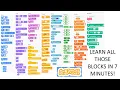 ALL The Scratch Blocks Explained in 7 MINUTES