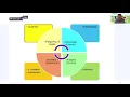 Download Lagu KNW Webinar | PFAS en de Waterketen