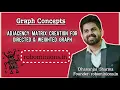 G4 Adjacency Matrix for Directed Weighted Graph Line By Line Code Explanation