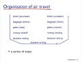 Networks Lecture 5 Protocol Stack and Security