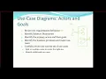 Introduction to UML use case diagram with examples
