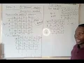 Assignment Problem Part 2 Hungarian method - Maximization Case
