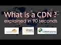 What is a CDN Explained in 90 seconds